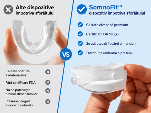 SomnoFit™ – Dispozitiv anti-sforăit
